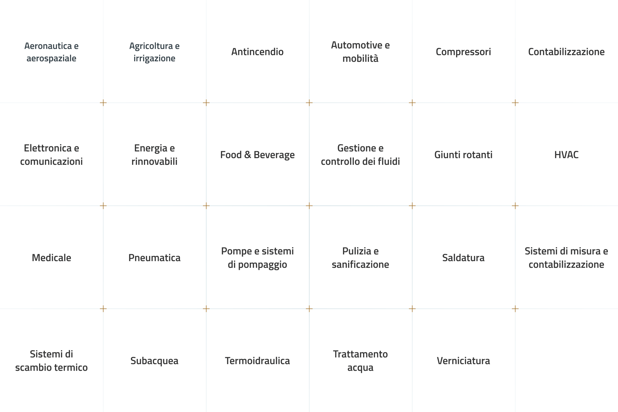 Settori serviti - Gnutti Cirillo S.p.A