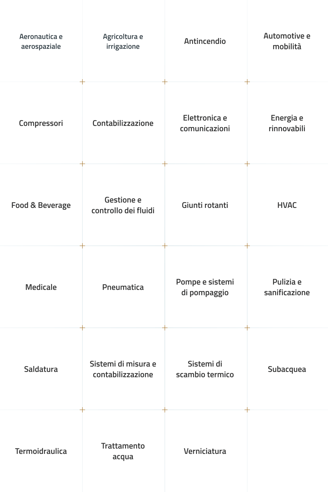 Settori serviti - Gnutti Cirillo S.p.A